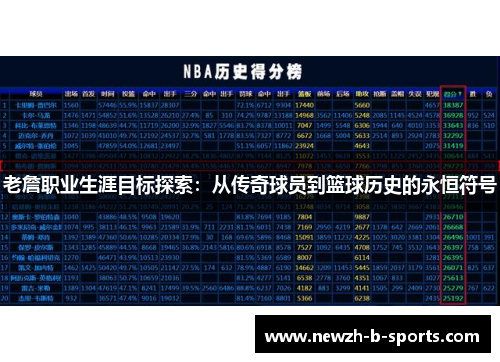 老詹职业生涯目标探索:从传奇球员到篮球历史的永恒符号 老詹职业生涯目标探索:从传奇球员到篮球历史的永恒符号