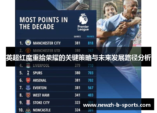 英超红魔重拾荣耀的关键策略与未来发展路径分析 英超红魔重拾荣耀的关键策略与未来发展路径分析