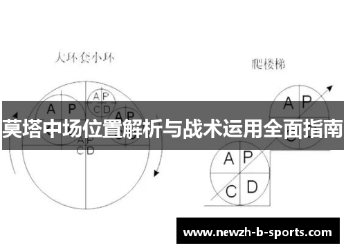 莫塔中场位置解析与战术运用全面指南