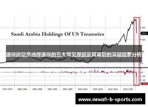 退役运动员选择退役的五大常见原因及其背后的深层因素分析 退役运动员选择退役的五大常见原因及其背后的深层因素分析