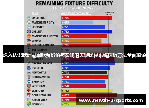 深入认识欧洲冠军联赛价值与影响的关键途径系统探析方法全面解读
