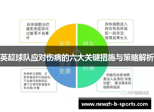 英超球队应对伤病的六大关键措施与策略解析 英超球队应对伤病的六大关键措施与策略解析