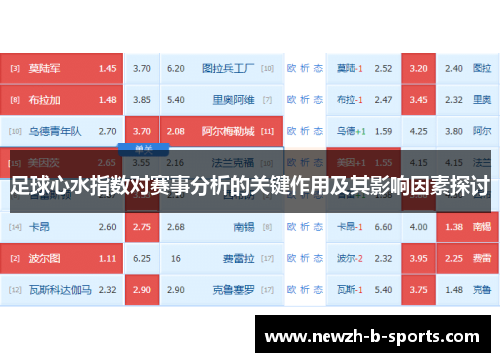 足球心水指数对赛事分析的关键作用及其影响因素探讨 足球心水指数对赛事分析的关键作用及其影响因素探讨