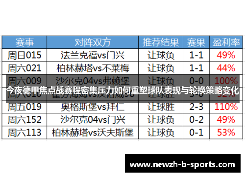 今夜德甲焦点战赛程密集压力如何重塑球队表现与轮换策略变化